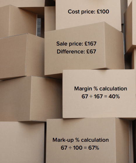 secantor-margin-vs-markup-graphic